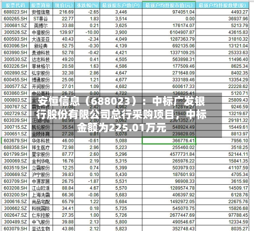 安恒信息（688023）：中标广发银行股份有限公司总行采购项目	，中标金额为225.01万元-第2张图片