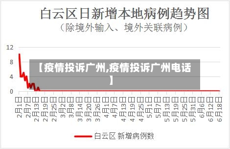 【疫情投诉广州,疫情投诉广州电话】-第3张图片