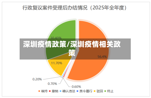 深圳疫情政策/深圳疫情相关政策-第2张图片