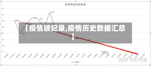 【疫情破纪录,疫情历史数据汇总】-第2张图片