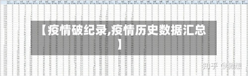 【疫情破纪录,疫情历史数据汇总】
