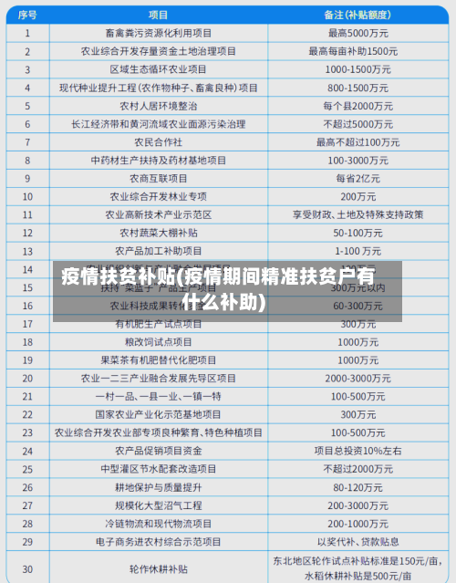 疫情扶贫补贴(疫情期间精准扶贫户有什么补助)-第2张图片