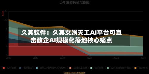 久其软件：久其女娲天工AI平台可直击政企AI规模化落地核心痛点-第3张图片