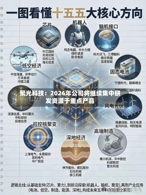 聚光科技：2026年公司将继续集中研发资源于重点产品