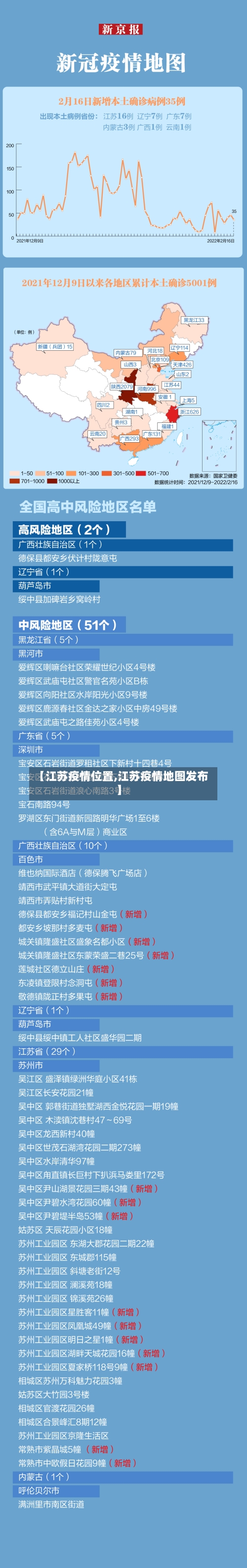 【江苏疫情位置,江苏疫情地图发布】-第2张图片