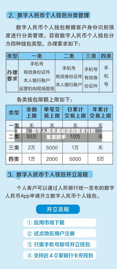 世界
航协:数字人民币是航空创新支付的重要抓手-第3张图片