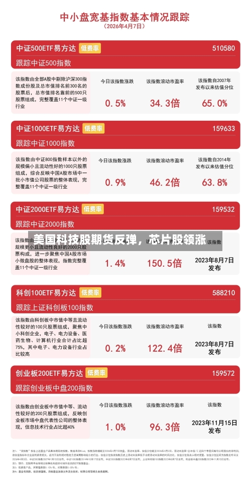美国科技股期货反弹，芯片股领涨