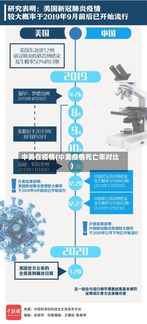中美在疫情(中美疫情死亡率对比)-第2张图片