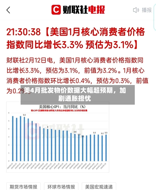 美4月批发物价数据大幅超预期，加剧通胀担忧