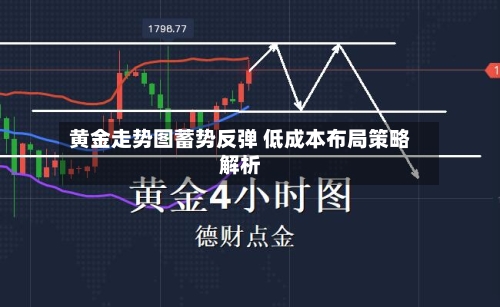 黄金走势图蓄势反弹 低成本布局策略解析