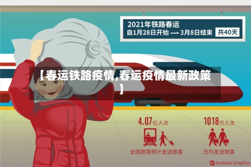 【春运铁路疫情,春运疫情最新政策】
