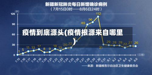 疫情到底源头(疫情根源来自哪里)-第2张图片