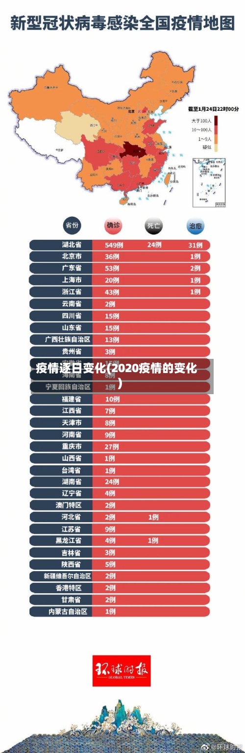 疫情逐日变化(2020疫情的变化)-第2张图片