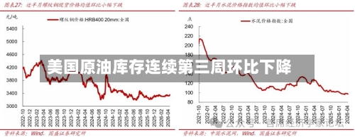 美国原油库存连续第三周环比下降