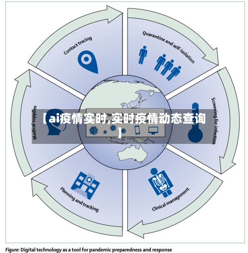 【ai疫情实时,实时疫情动态查询】