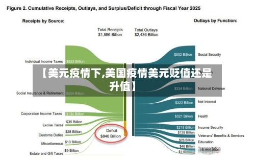 【美元疫情下,美国疫情美元贬值还是升值】-第2张图片