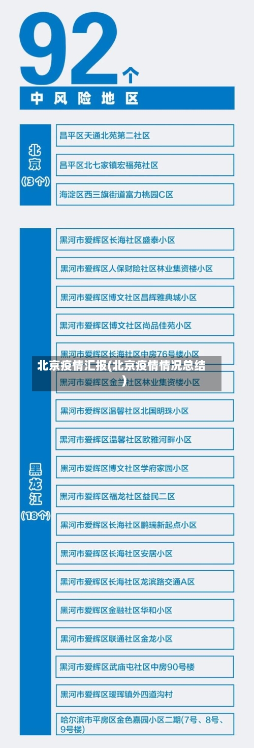 北京疫情汇报(北京疫情情况总结)