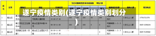 遂宁疫情类别(遂宁疫情类别划分)-第2张图片