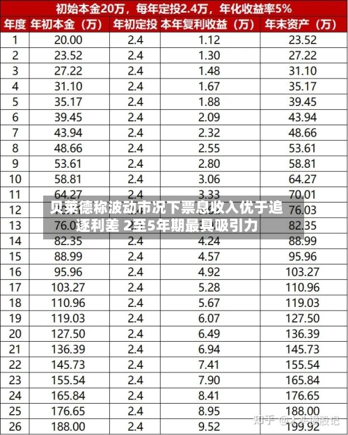 贝莱德称波动市况下票息收入优于追逐利差 2至5年期最具吸引力