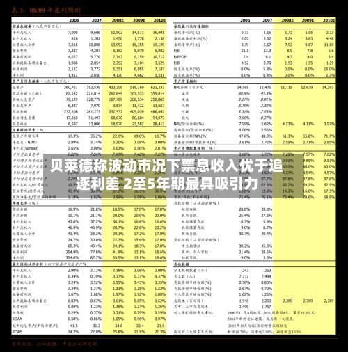 贝莱德称波动市况下票息收入优于追逐利差 2至5年期最具吸引力-第3张图片