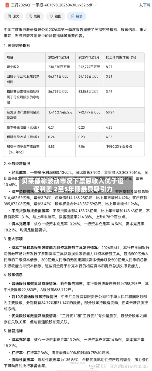 贝莱德称波动市况下票息收入优于追逐利差 2至5年期最具吸引力-第2张图片