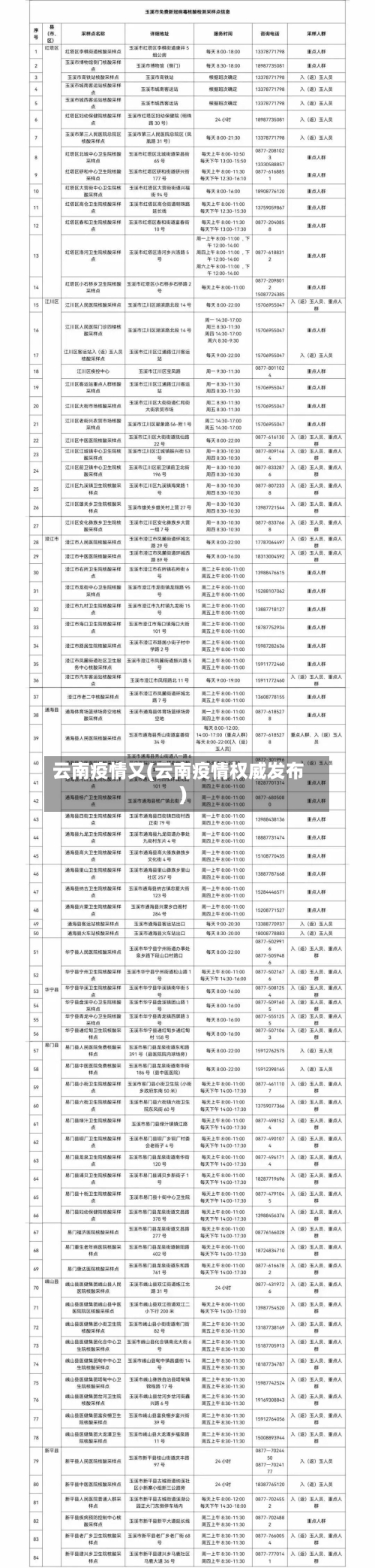 云南疫情又(云南疫情权威发布)