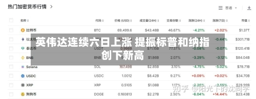 英伟达连续六日上涨 提振标普和纳指创下新高-第3张图片