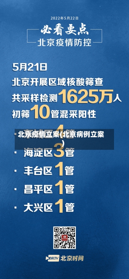 北京疫情立案(北京病例立案)