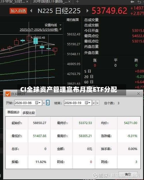 CI全球资产管理宣布月度ETF分配