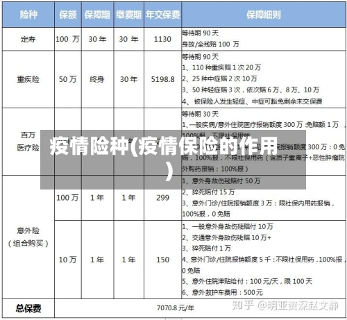 疫情险种(疫情保险的作用)