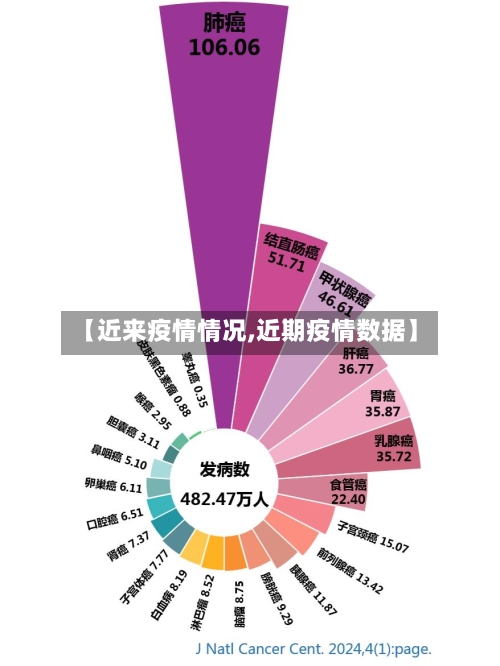 【近来疫情情况,近期疫情数据】-第2张图片