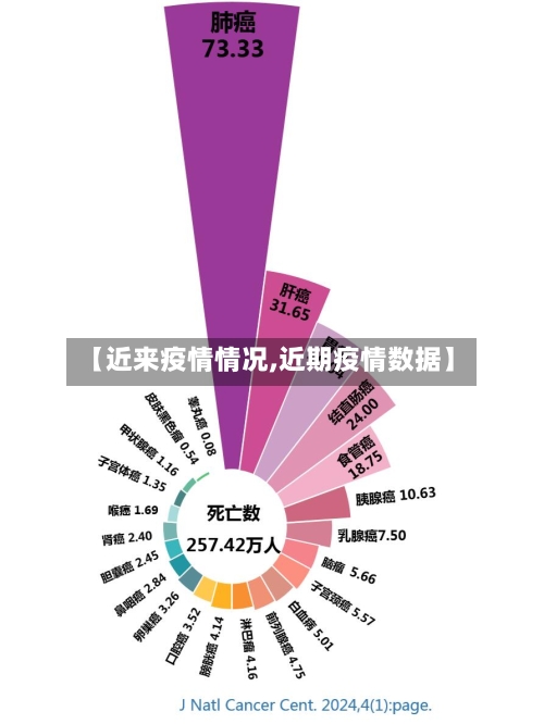 【近来疫情情况,近期疫情数据】-第3张图片