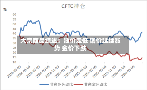 大宗商品综述：油价走低 铜价延续涨势 金价下跌-第3张图片
