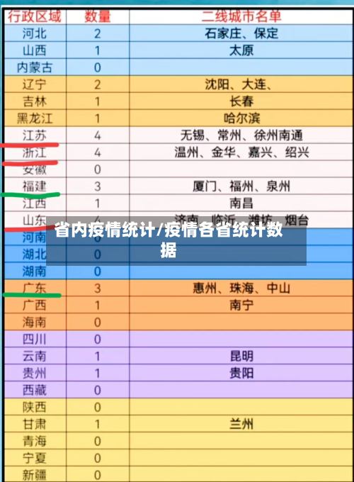 省内疫情统计/疫情各省统计数据-第2张图片