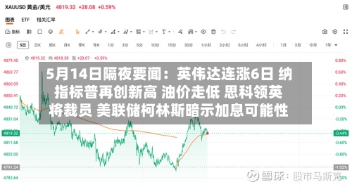 5月14日隔夜要闻:英伟达连涨6日 纳指标普再创新高 油价走低 思科领英将裁员 美联储柯林斯暗示加息可能性-第3张图片