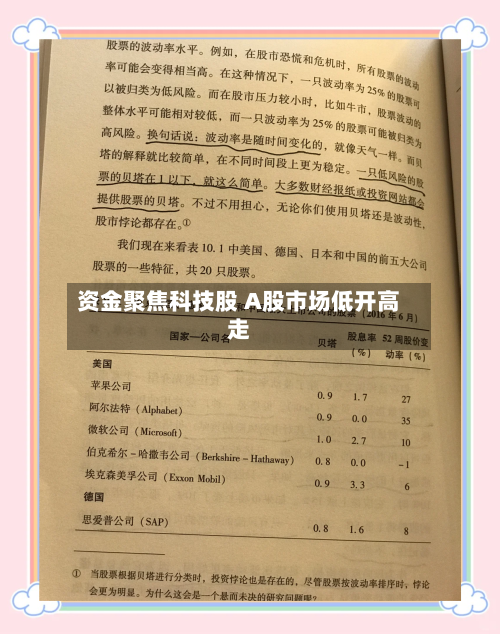 资金聚焦科技股 A股市场低开高走-第3张图片