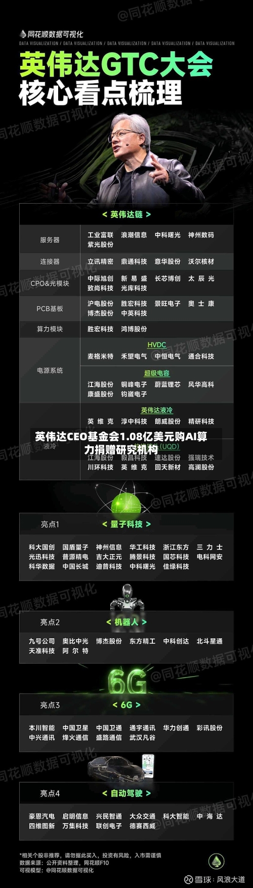 英伟达CEO基金会1.08亿美元购AI算力捐赠研究机构-第2张图片