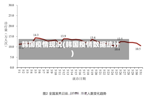 韩国疫情现况(韩国疫情数据统计)-第2张图片
