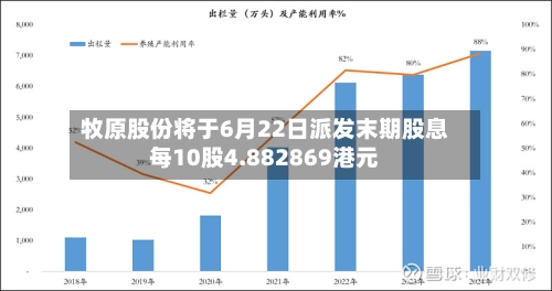 牧原股份将于6月22日派发末期股息每10股4.882869港元-第2张图片