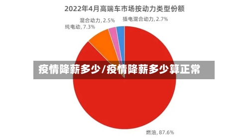 疫情降薪多少/疫情降薪多少算正常-第3张图片