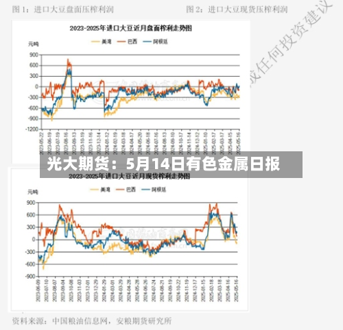 光大期货：5月14日有色金属日报