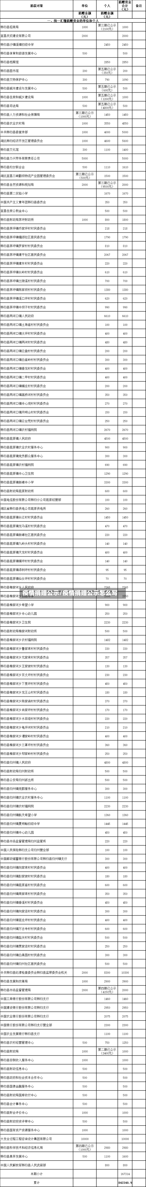 疫情捐赠公示/疫情捐赠公示怎么写