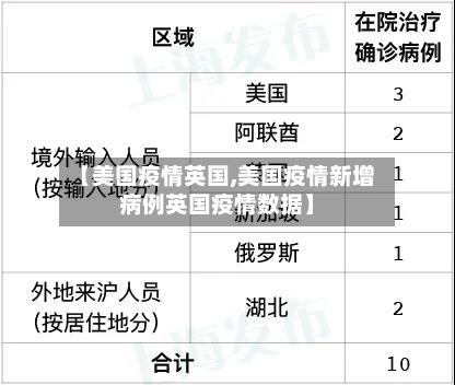 【美国疫情英国,美国疫情新增病例英国疫情数据】-第2张图片