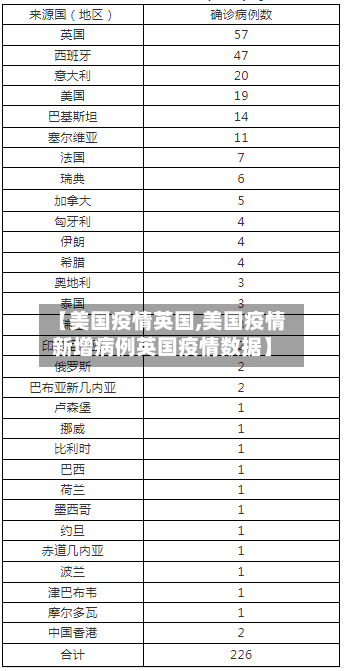 【美国疫情英国,美国疫情新增病例英国疫情数据】