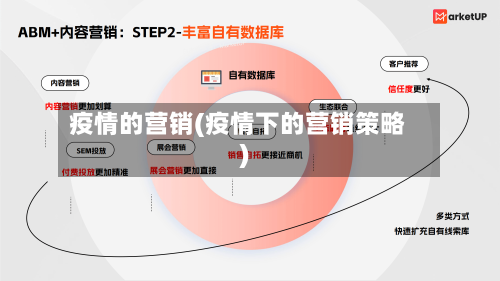 疫情的营销(疫情下的营销策略)