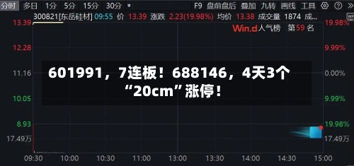 601991，7连板！688146，4天3个“20cm”涨停！-第3张图片
