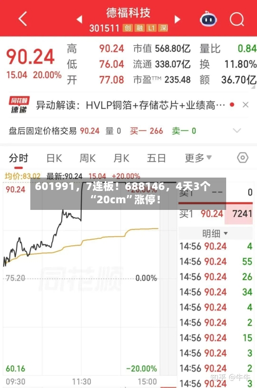 601991，7连板！688146，4天3个“20cm”涨停！