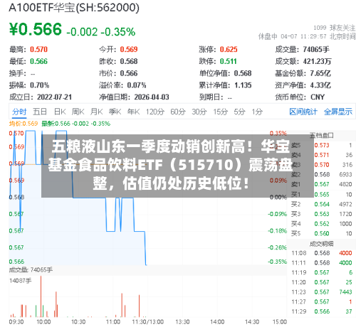 五粮液山东一季度动销创新高！华宝基金食品饮料ETF（515710）震荡盘整，估值仍处历史低位！-第2张图片
