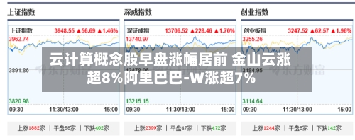 云计算概念股早盘涨幅居前 金山云涨超8%阿里巴巴-W涨超7%-第2张图片