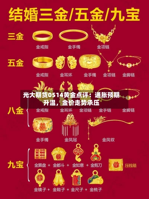 光大期货0514黄金点评：通胀预期升温，金价走势承压-第2张图片